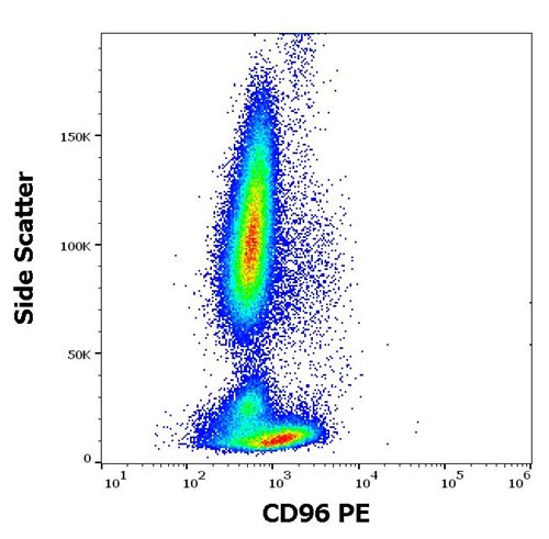 Anti-CD96 Monoclonal Antibody (Clone:NK92.39) PE Conjugated